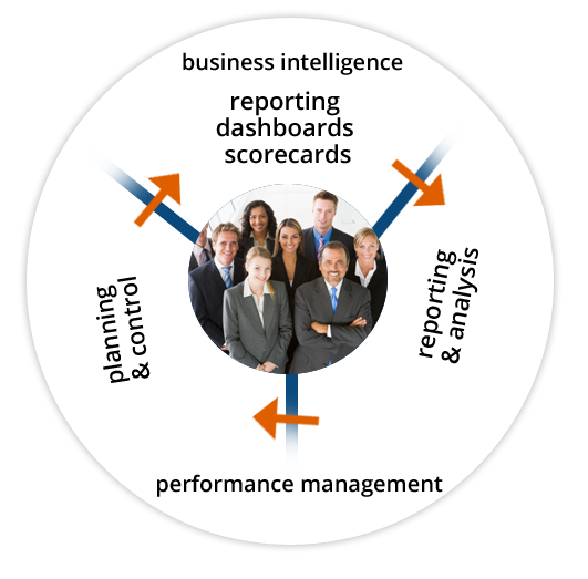 business-intell business-intell